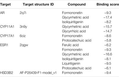 Integrated Metabolomics and Network Pharmacology Revealed Hong-Hua-Xiao-Yao Tablet’s Effect of Mediating Hormone Synthesis in the Treatment of Mammary Gland Hyperplasia